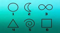 Psykologinen testi: valitse kuvio, niin se paljastaa persoonallisuutesi piirteet